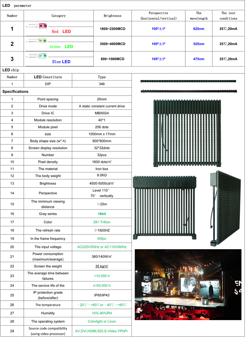 江蘇亮彩P25條幕屏LED顯示屏規(guī)格書